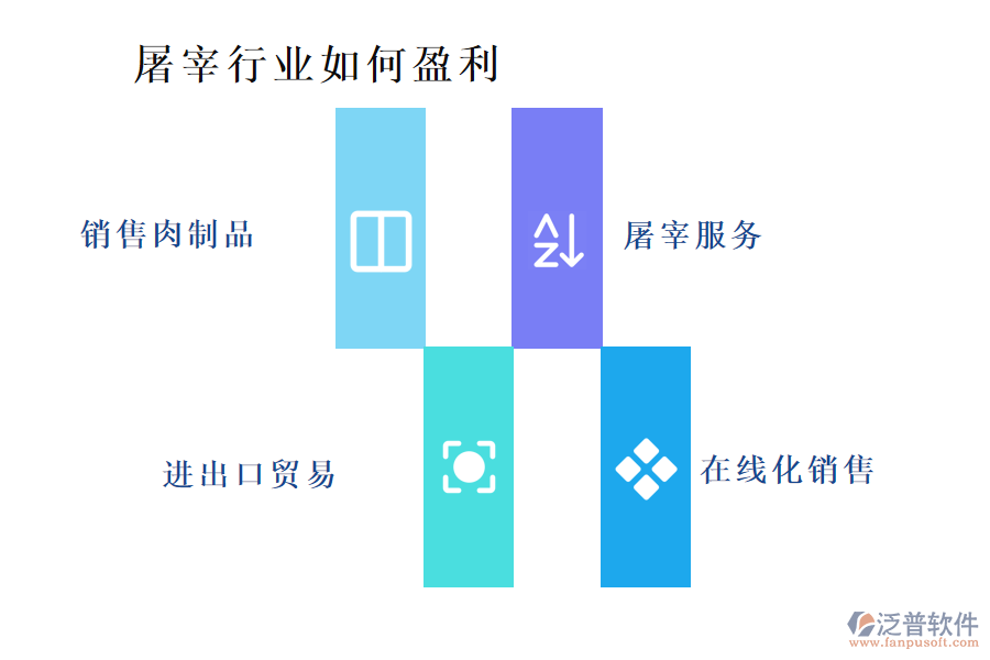 屠宰行業(yè)如何盈利