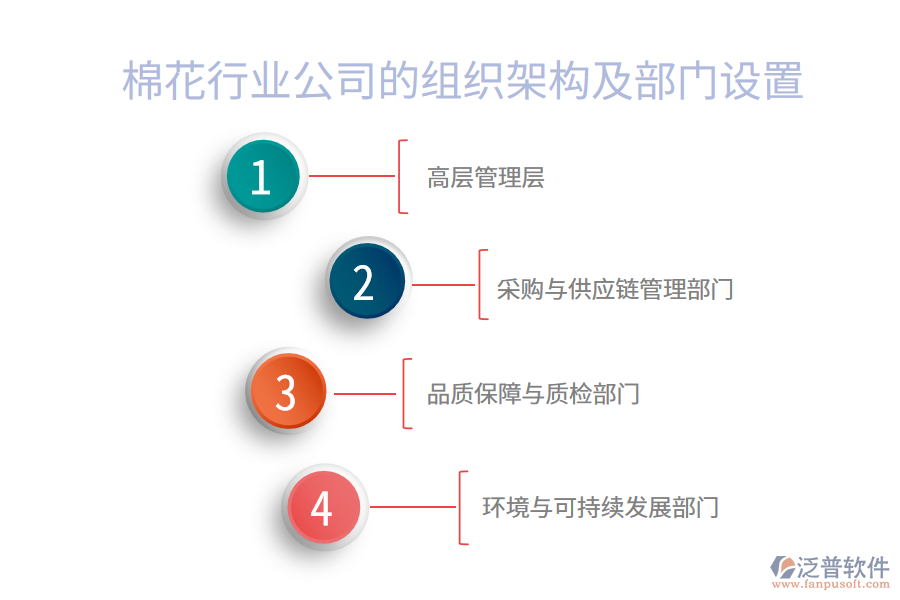 棉花行業(yè)公司的組織架構(gòu)及部門設(shè)置