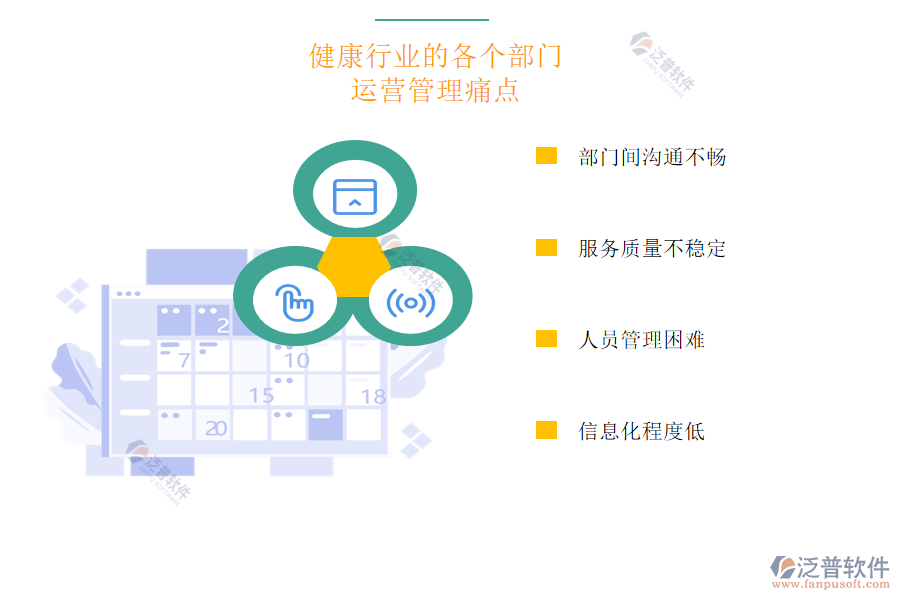 健康行業(yè)的各個部門運營管理痛點