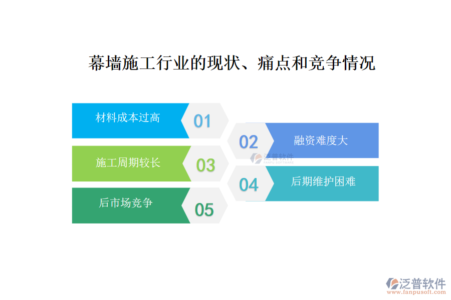 幕墻施工行業(yè)的現(xiàn)狀、痛點(diǎn)和競(jìng)爭(zhēng)情況