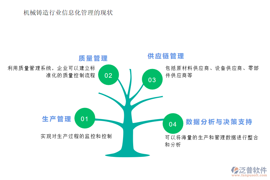 機(jī)械鑄造行業(yè)信息化管理的現(xiàn)狀