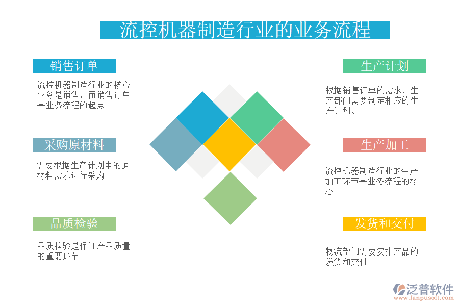 流控機器制造行業(yè)的業(yè)務流程