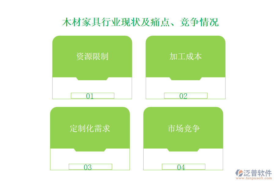 木材家具行業(yè)現(xiàn)狀及痛點(diǎn)、競(jìng)爭(zhēng)情況