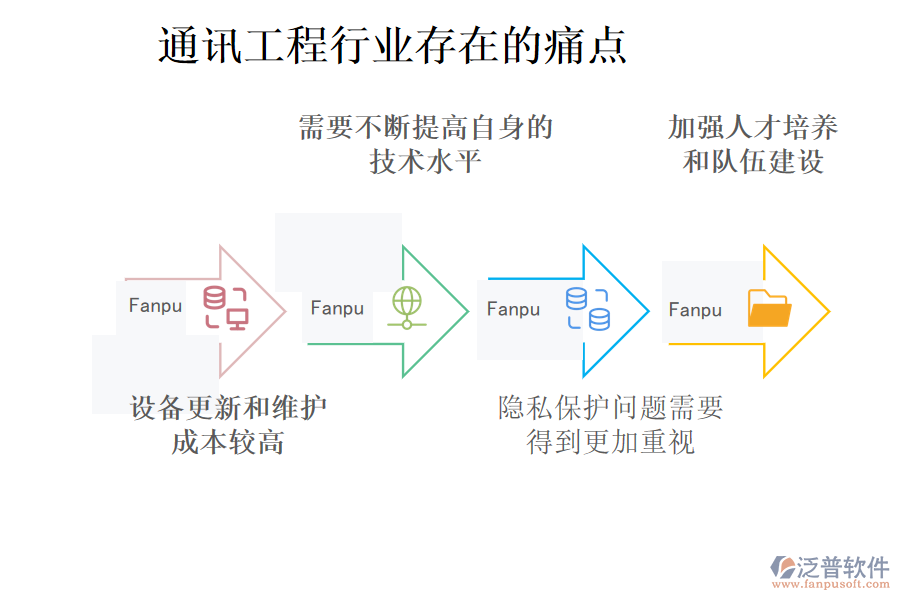 通訊工程行業(yè)存在的痛點(diǎn)