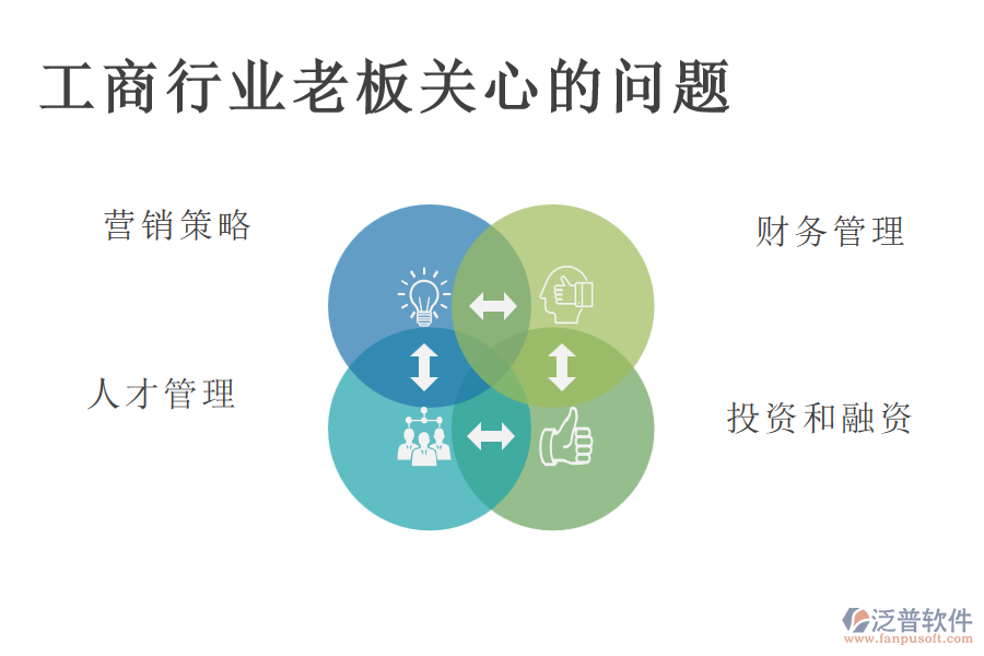 工商行業(yè)老板關心的問題