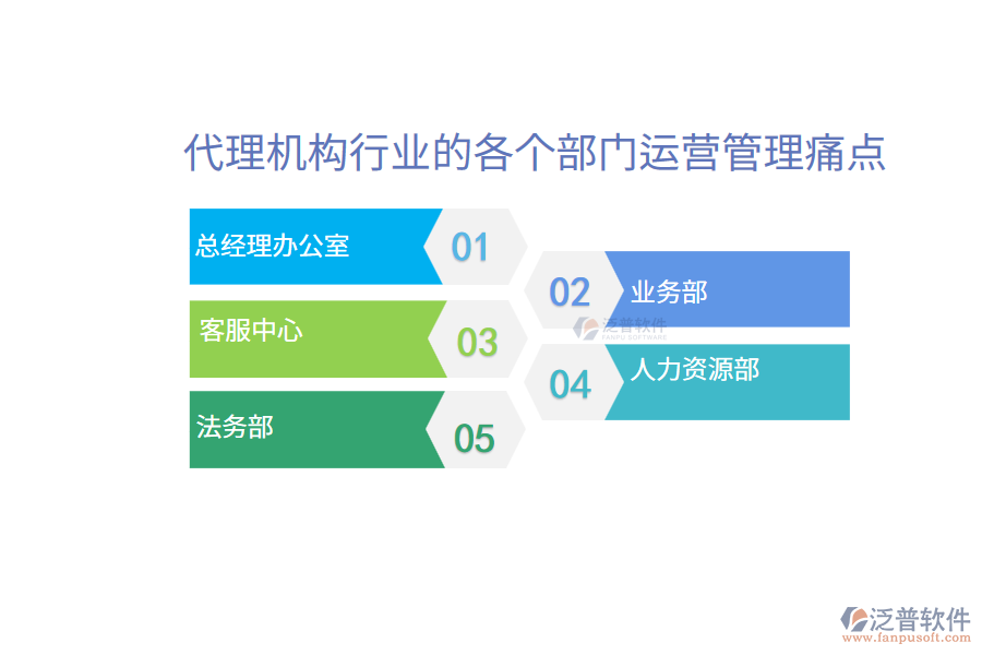 代理機(jī)構(gòu)行業(yè)的各個(gè)部門運(yùn)營管理痛點(diǎn)