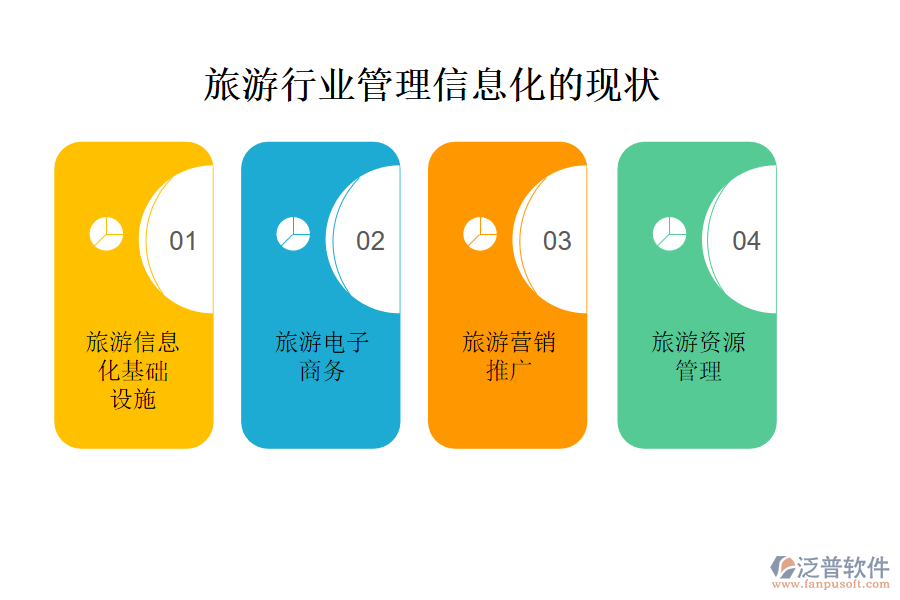 旅游行業(yè)管理信息化的現(xiàn)狀