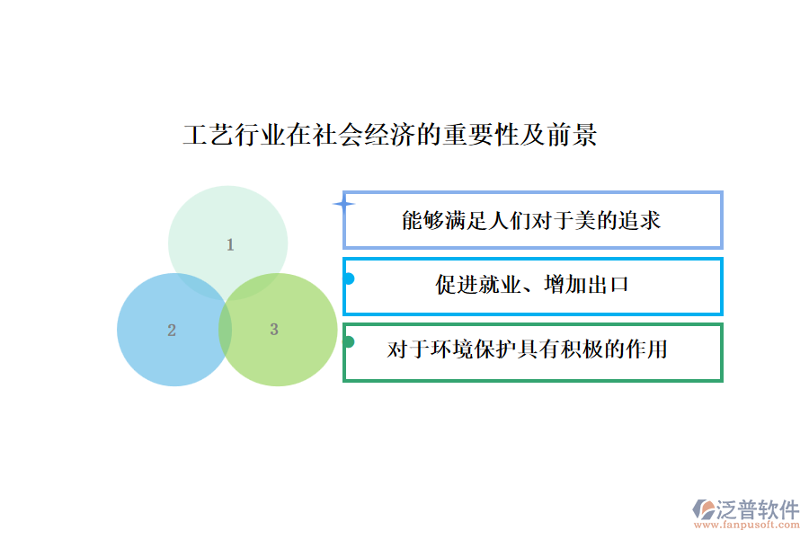 工藝行業(yè)在社會經(jīng)濟的重要性及前景