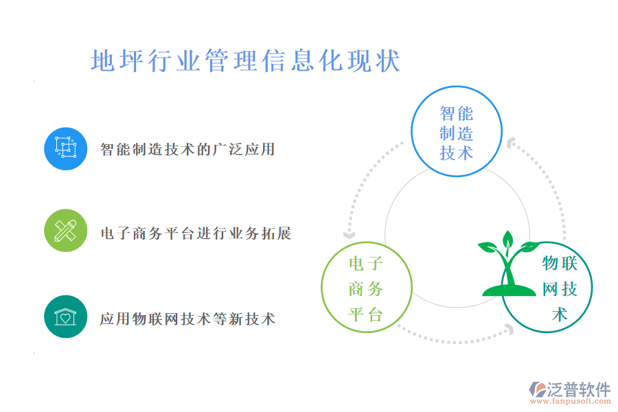 地坪行業(yè)管理信息化現(xiàn)狀