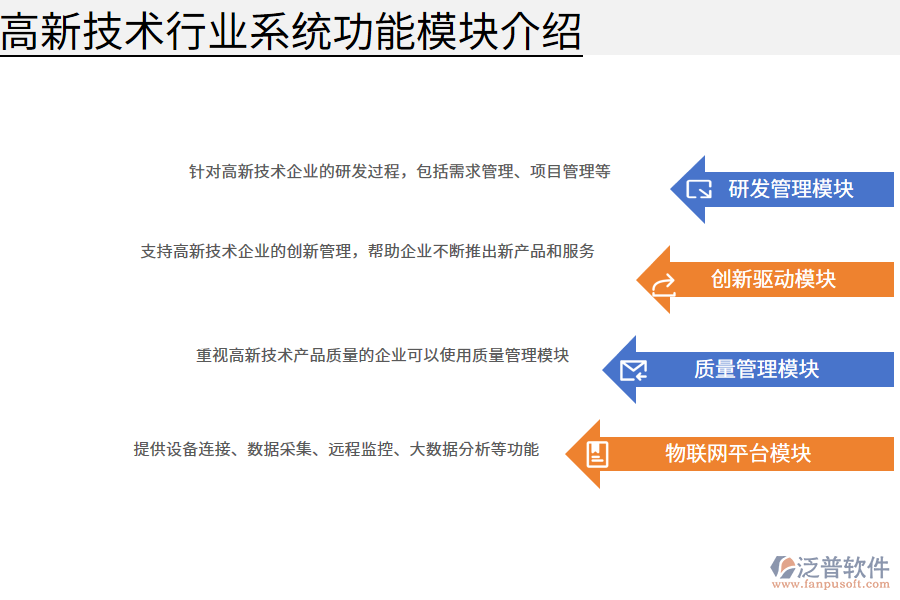 高新技術(shù)行業(yè)系統(tǒng)功能模塊介紹