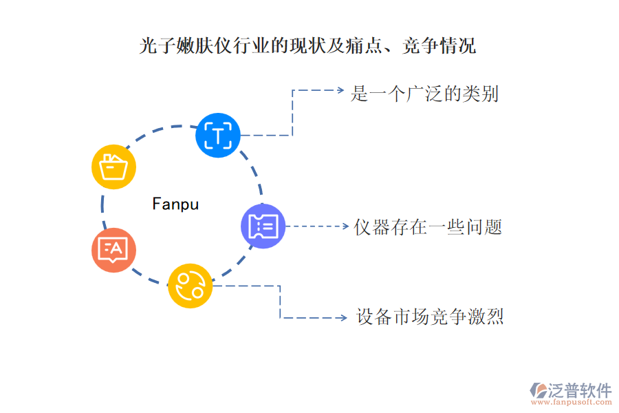 光子嫩膚儀行業(yè)的現(xiàn)狀及痛點(diǎn)、競(jìng)爭(zhēng)情況