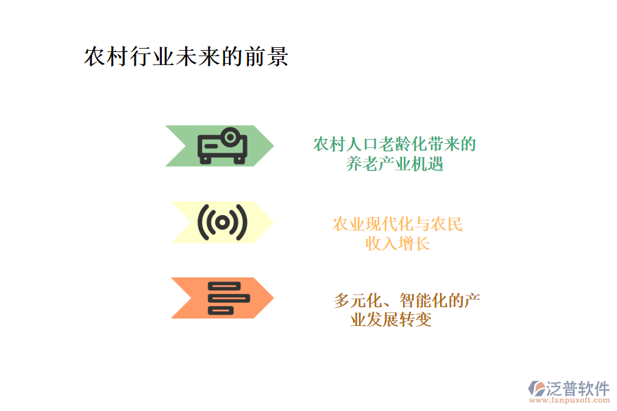 農(nóng)村行業(yè)未來的前景及痛點(diǎn)