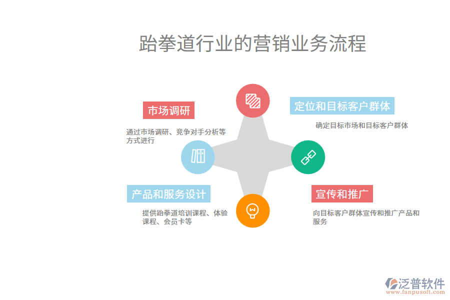 跆拳道行業(yè)的營銷業(yè)務(wù)流程