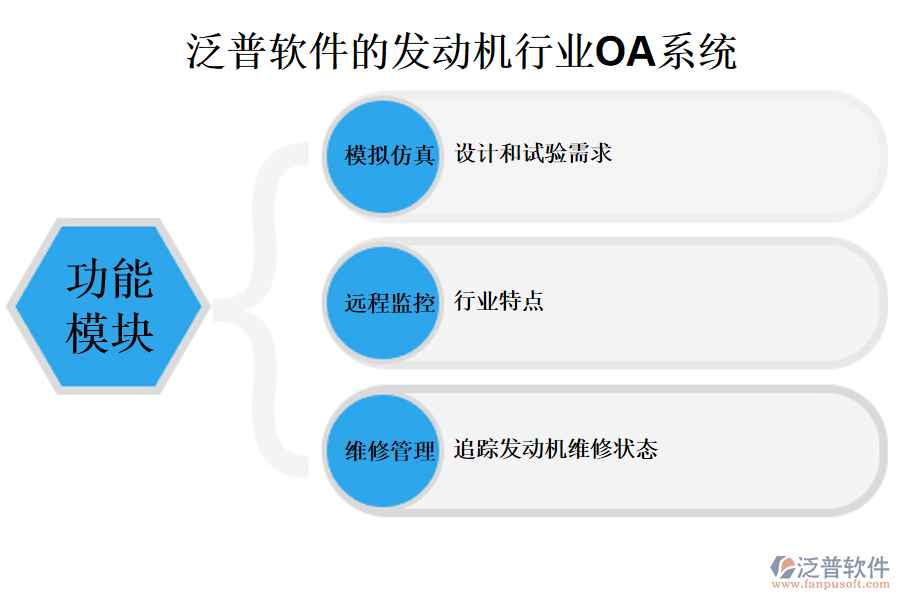 泛普軟件的發(fā)動機行業(yè)OA系統(tǒng)