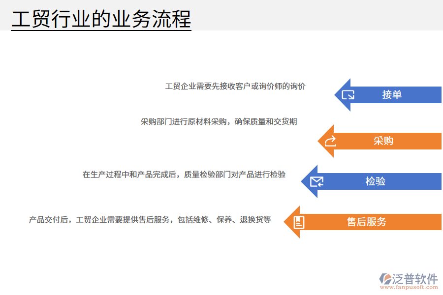 工貿(mào)行業(yè)的業(yè)務(wù)流程