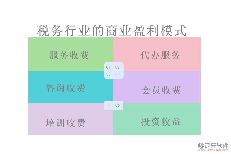 稅務行業(yè)的商業(yè)盈利模式