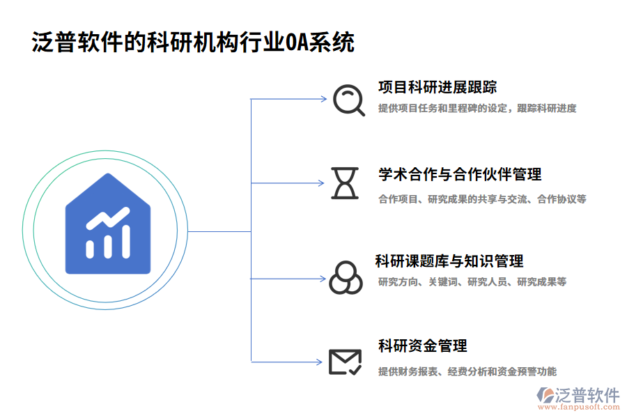 泛普軟件的科研機(jī)構(gòu)行業(yè)OA系統(tǒng)