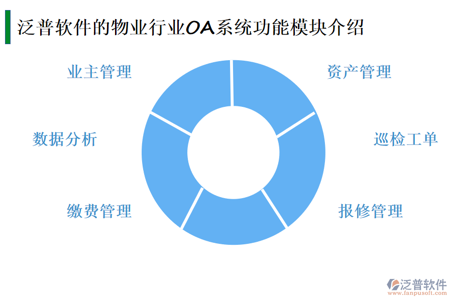 泛普軟件的物業(yè)行業(yè)OA系統(tǒng)功能模塊介紹