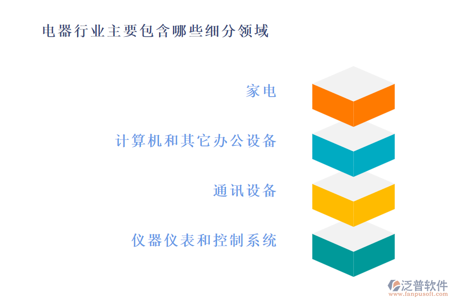 電器行業(yè)主要包含哪些細(xì)分領(lǐng)域