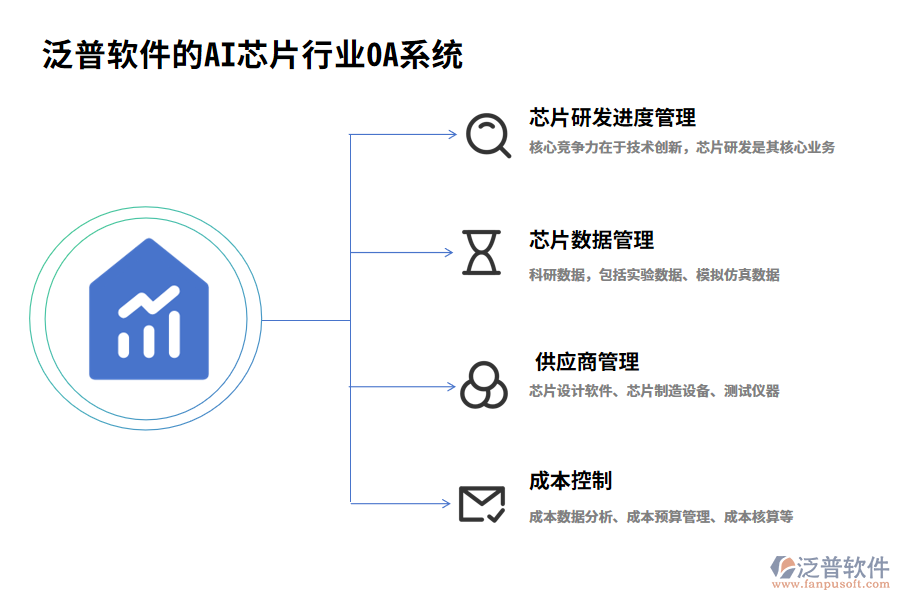 泛普軟件的AI芯片行業(yè)OA系統(tǒng)