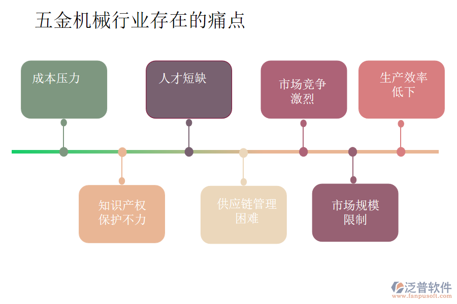 五金機(jī)械行業(yè)存在的痛點(diǎn)