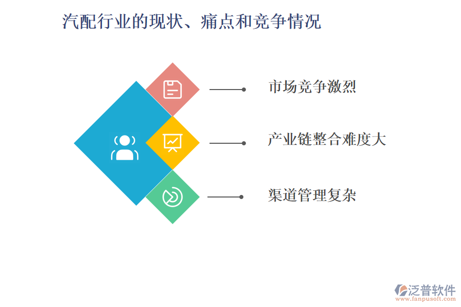 汽配行業(yè)的現(xiàn)狀、痛點(diǎn)和競(jìng)爭(zhēng)情況