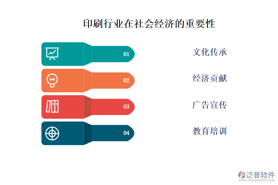 印刷行業(yè)在社會經(jīng)濟的重要性及前景