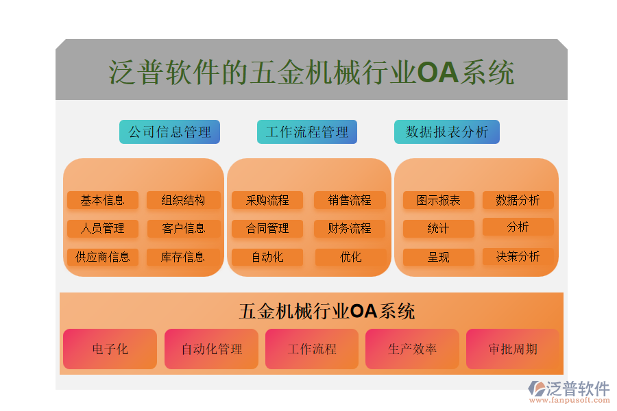 泛普軟件的五金機(jī)械行業(yè)OA系統(tǒng)