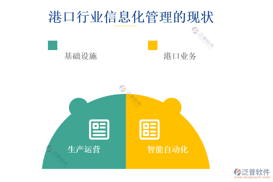 港口行業(yè)信息化管理的現(xiàn)狀