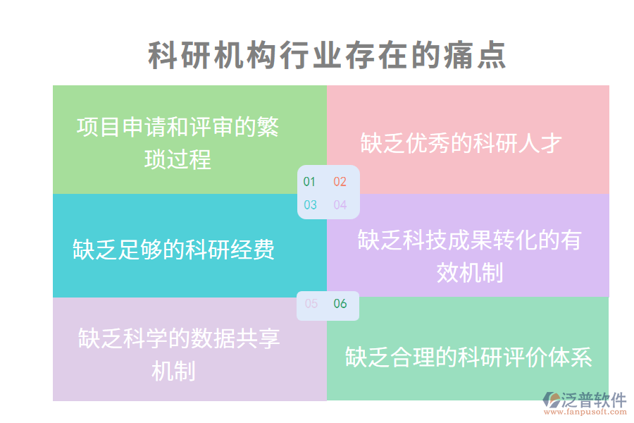 科研機(jī)構(gòu)行業(yè)現(xiàn)狀及痛點(diǎn)