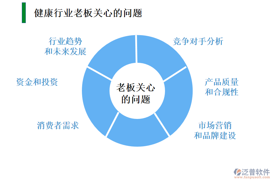 健康行業(yè)老板關心的問題