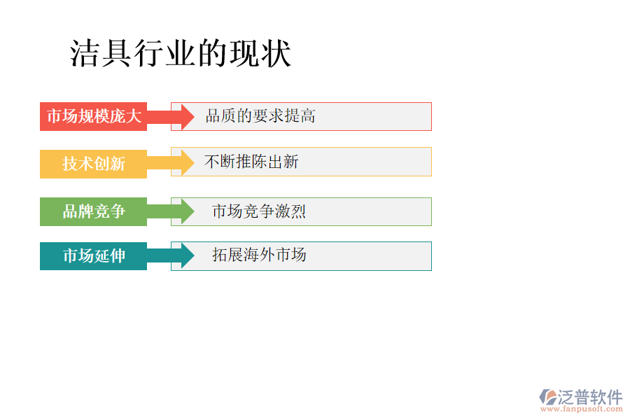 潔具行業(yè)的現(xiàn)狀