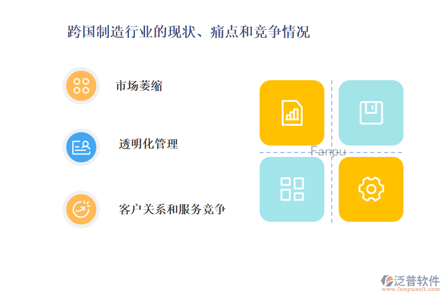 跨國制造行業(yè)的現(xiàn)狀、痛點(diǎn)和競(jìng)爭(zhēng)情況