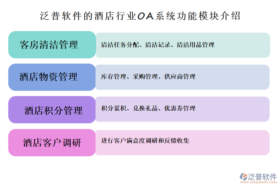 泛普軟件的酒店行業(yè)OA系統(tǒng)功能模塊介紹