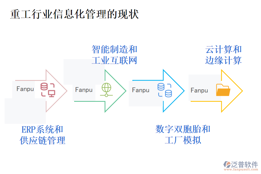 重工行業(yè)信息化管理的現(xiàn)狀