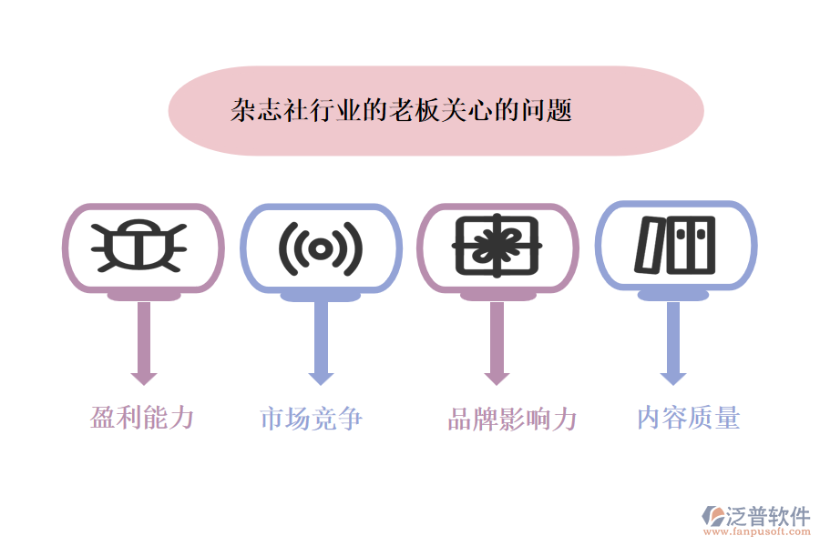 雜志社行業(yè)的老板關(guān)心的問題