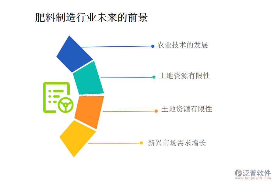 肥料制造行業(yè)未來(lái)的前景及痛點(diǎn)