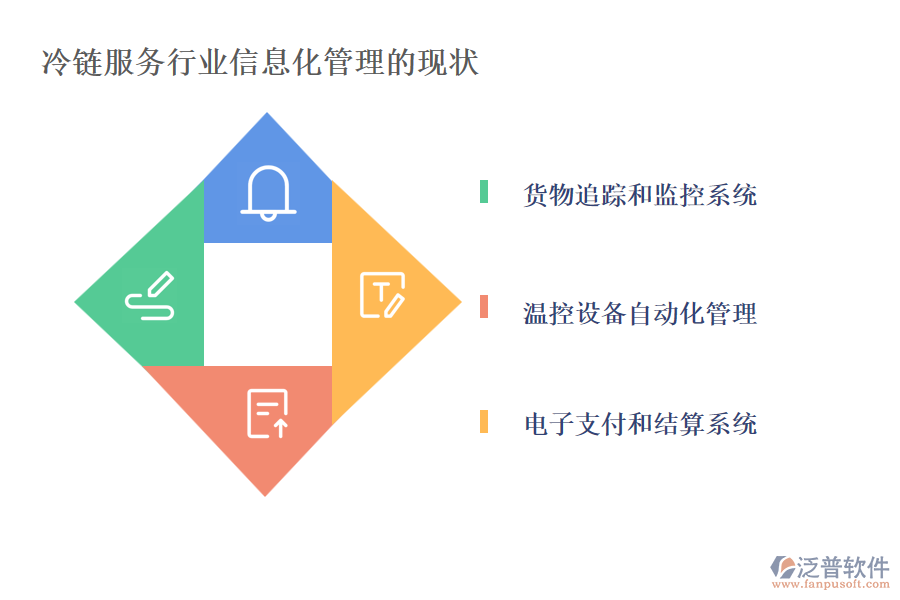 冷鏈服務(wù)行業(yè)信息化管理的現(xiàn)狀