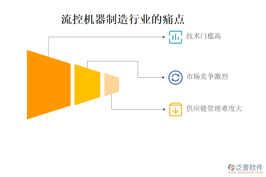 流控機器制造行業(yè)的現(xiàn)狀、痛點