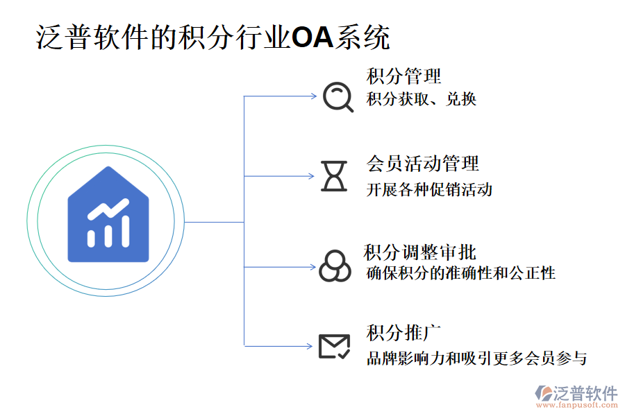 泛普軟件的積分行業(yè)OA系統(tǒng)