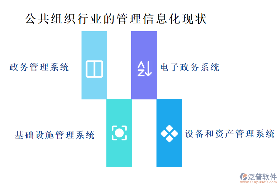 公共組織行業(yè)的管理信息化現(xiàn)狀