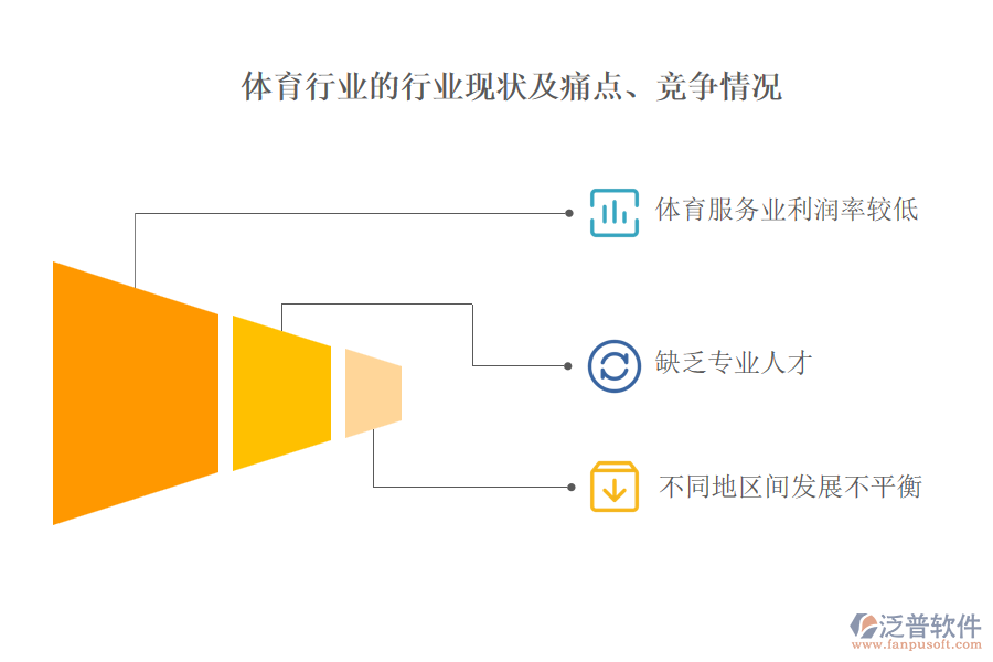 體育行業(yè)的行業(yè)現(xiàn)狀及痛點(diǎn)、競(jìng)爭(zhēng)情況