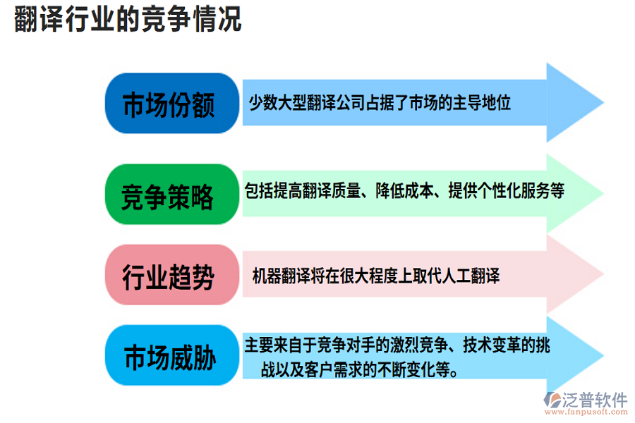 翻譯行業(yè)的現(xiàn)狀、痛點及競爭情況