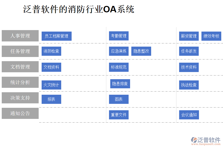 泛普軟件的消防行業(yè)OA系統(tǒng)