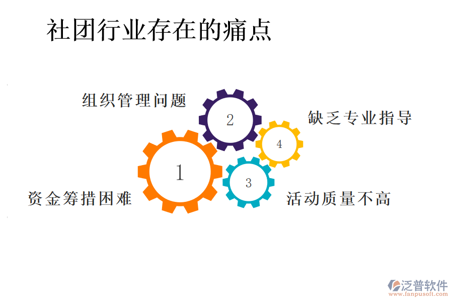 社團行業(yè)存在的痛點