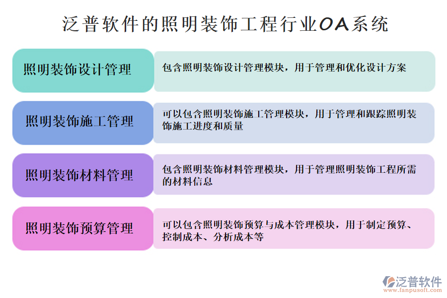 可以包含照明裝飾預(yù)算與成本管理模塊，用于制定預(yù)算、控制成本、分析成本等