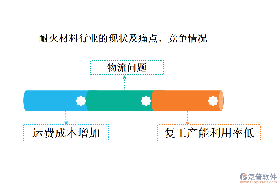 耐火材料行業(yè)的現(xiàn)狀及痛點、競爭情況