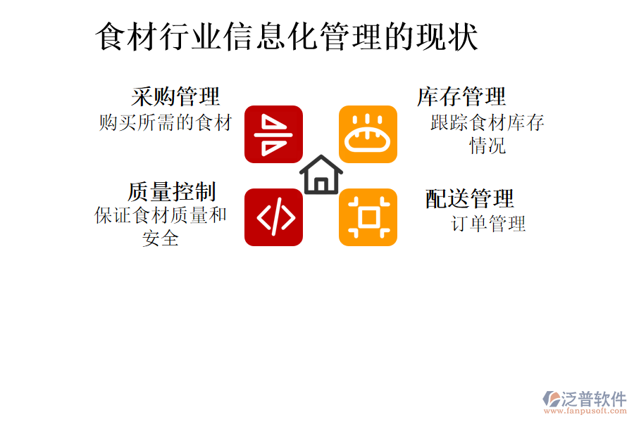 食材行業(yè)信息化管理的現(xiàn)狀