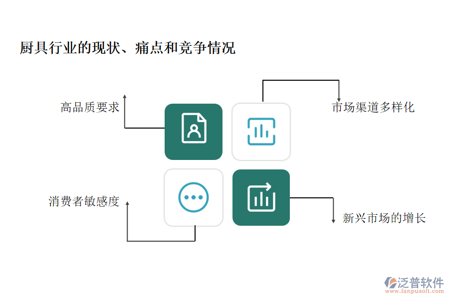 廚具行業(yè)的現(xiàn)狀、痛點(diǎn)和競(jìng)爭(zhēng)情況