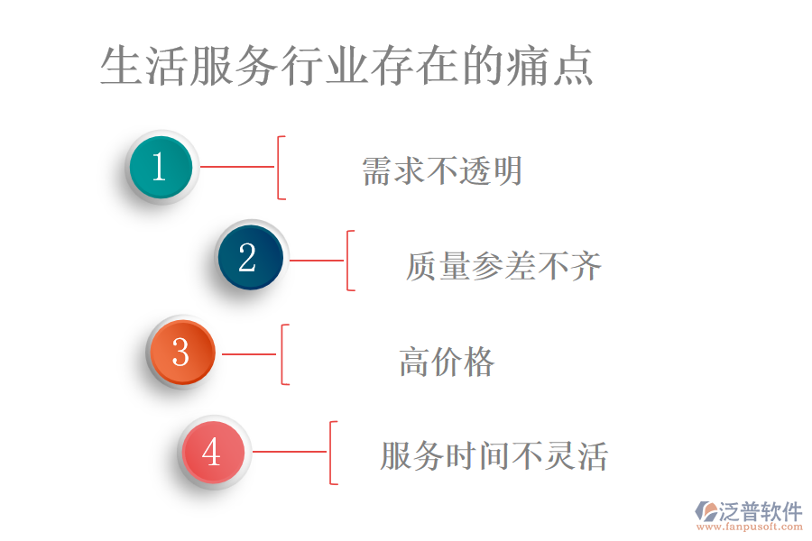 生活服務行業(yè)存在的痛點